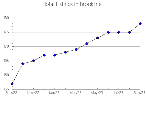 Airbnb & Vrbo Analytics, listings per month in PIRA, 30