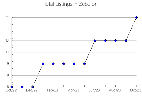 Airbnb & Vrbo Analytics, listings per month in Piracanjuba, 9