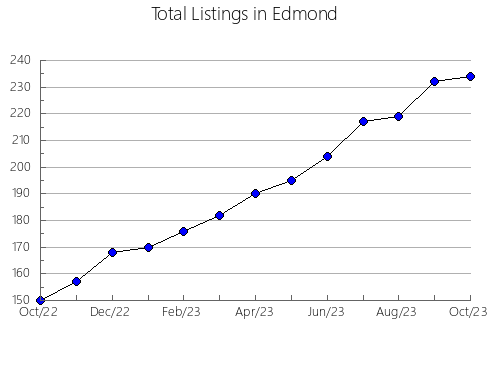 Airbnb & Vrbo Analytics, listings per month in Piracununga, 24