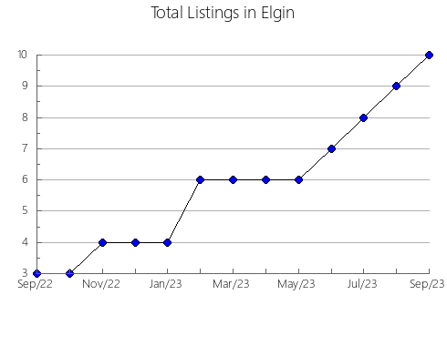 Airbnb & Vrbo Analytics, listings per month in Pirajui, 24