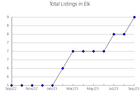 Airbnb & Vrbo Analytics, listings per month in Pirapora do Bom Jesus, 24