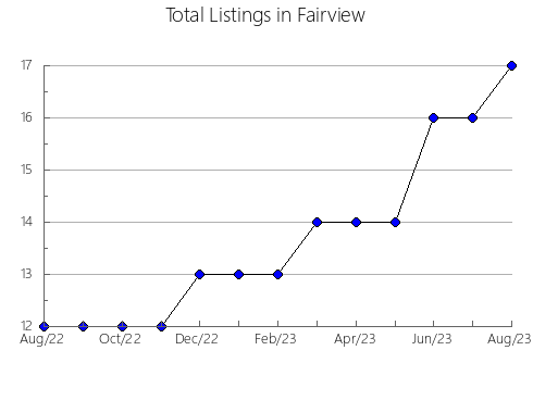 Airbnb & Vrbo Analytics, listings per month in Pirayú, 16