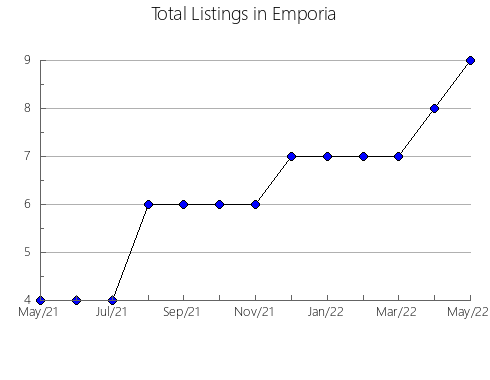 Airbnb & Vrbo Analytics, listings per month in Pisarovina, 21