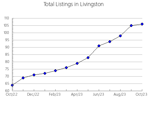 Airbnb & Vrbo Analytics, listings per month in Piscataquis, ME