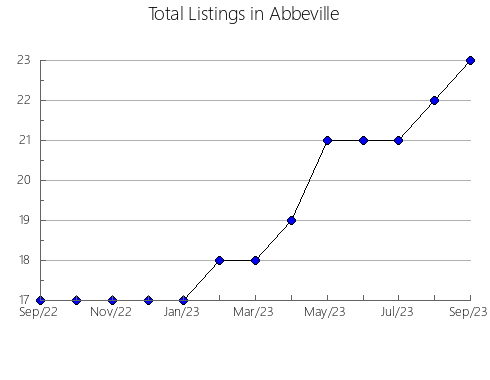 Airbnb & Vrbo Analytics, listings per month in Piteå, 11