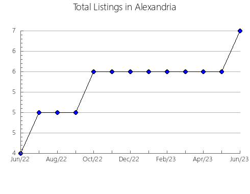 Airbnb & Vrbo Analytics, listings per month in Pitkyarantskiy, 26