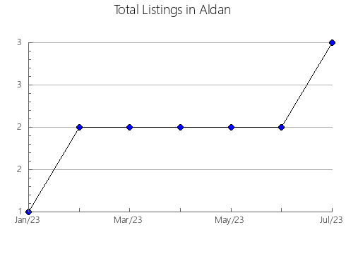 Airbnb & Vrbo Analytics, listings per month in Pitkyarantskiy rayon, 26