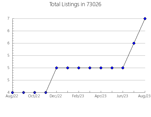 Airbnb & Vrbo Analytics, listings per month in Pittsburg, CA