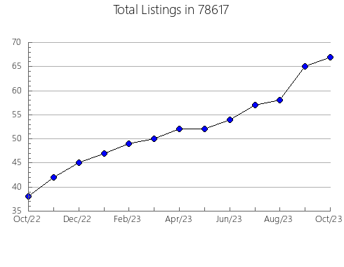 Airbnb & Vrbo Analytics, listings per month in Plainfield, NJ