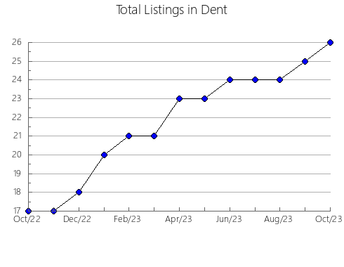 Airbnb & Vrbo Analytics, listings per month in Plasenzuela, 39