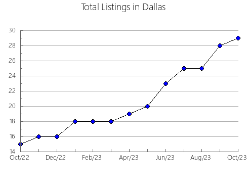 Airbnb & Vrbo Analytics, listings per month in Platte, MO