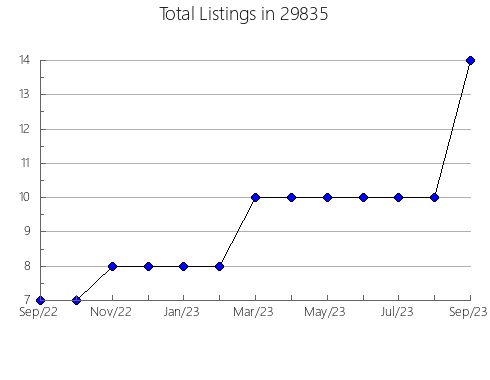 Airbnb & Vrbo Analytics, listings per month in Plaucheville, LA