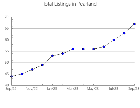 Airbnb & Vrbo Analytics, listings per month in Playford - West, 8