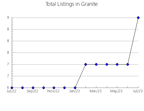 Airbnb & Vrbo Analytics, listings per month in Plessisville, 11