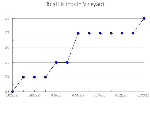 Airbnb & Vrbo Analytics, listings per month in Pleternica, 13