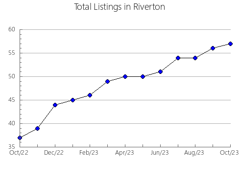 Airbnb & Vrbo Analytics, listings per month in Plitvicka Jezera, 10