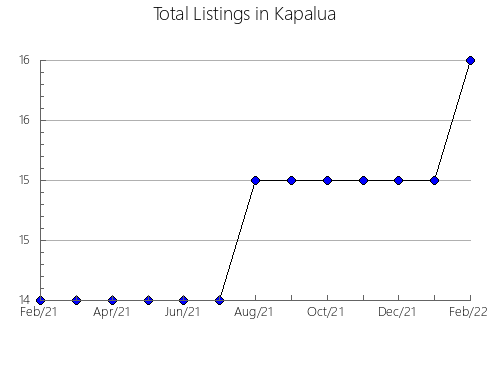 Airbnb & Vrbo Analytics, listings per month in Podlehnik, 8