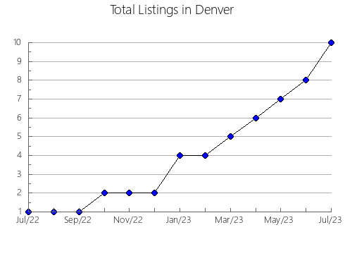 Airbnb & Vrbo Analytics, listings per month in Podol'sk, 44