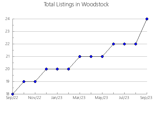 Airbnb & Vrbo Analytics, listings per month in Podstrana, 16