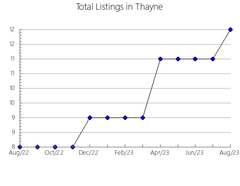 Airbnb & Vrbo Analytics, listings per month in Podvelka, 4