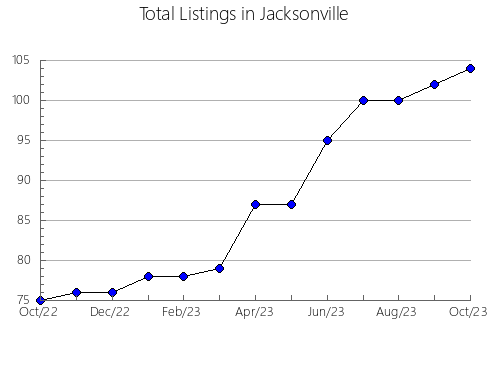 Airbnb & Vrbo Analytics, listings per month in Pogarskiy rayon, 8