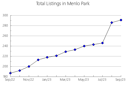 Airbnb & Vrbo Analytics, listings per month in Poipu, HI