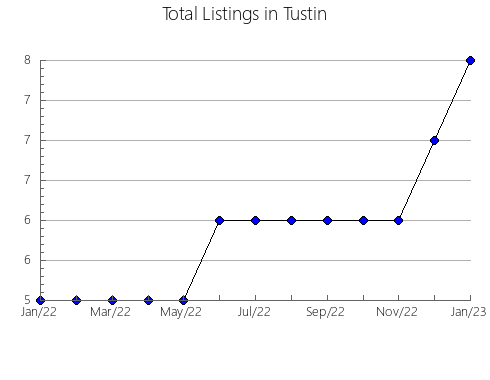 Airbnb & Vrbo Analytics, listings per month in POLINYà DE XúQUER, 37