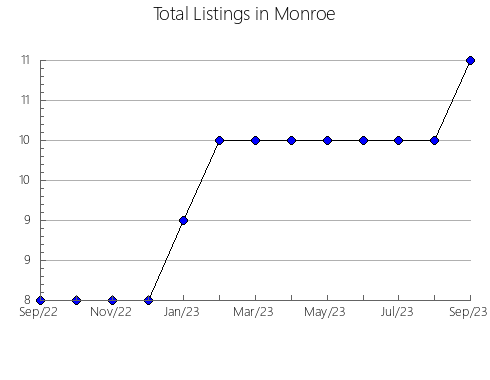 Airbnb & Vrbo Analytics, listings per month in Polk, AR