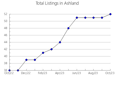 Airbnb & Vrbo Analytics, listings per month in Pomar de Valdivia, 21