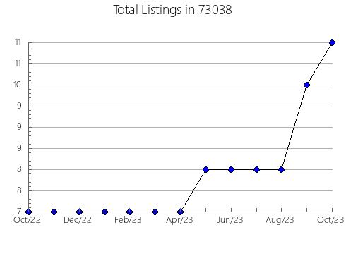 Airbnb & Vrbo Analytics, listings per month in Pomona, CA