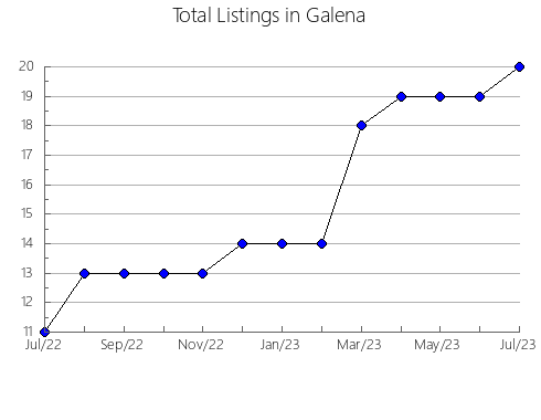 Airbnb & Vrbo Analytics, listings per month in PONCITLáN, 14