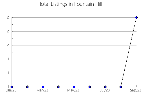 Airbnb & Vrbo Analytics, listings per month in Ponomarevskiy rayon, 53