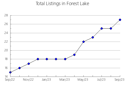 Airbnb & Vrbo Analytics, listings per month in Ponteceso, 40