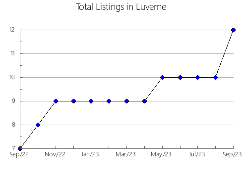 Airbnb & Vrbo Analytics, listings per month in Pontecesures, 43