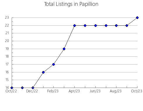 Airbnb & Vrbo Analytics, listings per month in Poole, 1