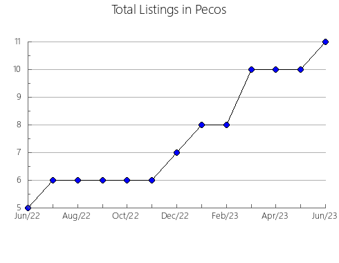 Airbnb & Vrbo Analytics, listings per month in Port Augusta, 8