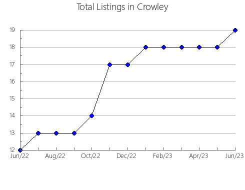 Airbnb & Vrbo Analytics, listings per month in Port Stephens, 5