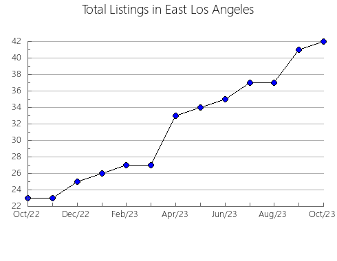 Airbnb & Vrbo Analytics, listings per month in Port Washington, WI