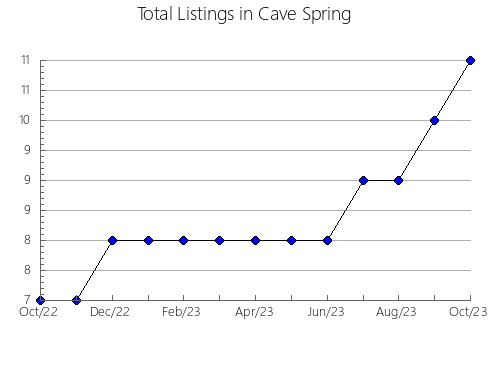 Airbnb & Vrbo Analytics, listings per month in PORTAGE LA PRAIRIE RURAL MUNICIPALITY, 3