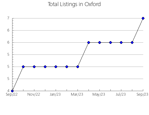 Airbnb & Vrbo Analytics, listings per month in Poshekhonskiy rayon, 81