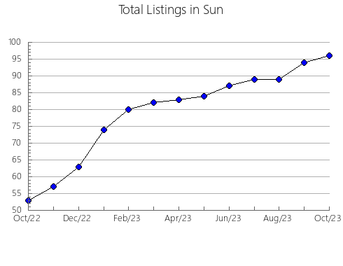 Airbnb & Vrbo Analytics, listings per month in Pound, VA