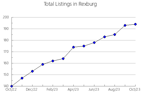 Airbnb & Vrbo Analytics, listings per month in POWASSAN, 9