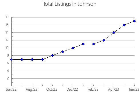 Airbnb & Vrbo Analytics, listings per month in Powell, KY