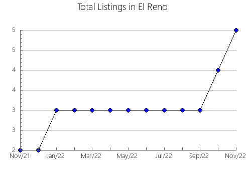 Airbnb & Vrbo Analytics, listings per month in Poá, 24