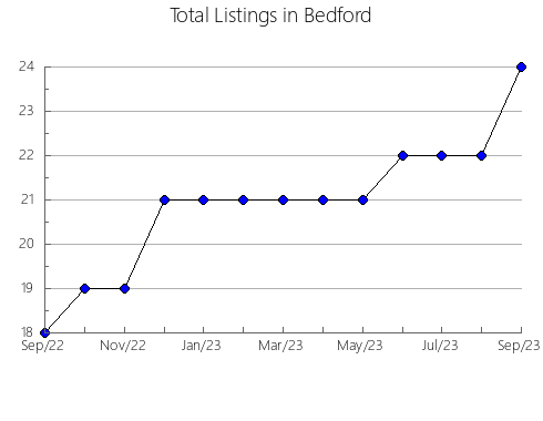 Airbnb & Vrbo Analytics, listings per month in POáS, 1