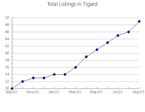 Airbnb & Vrbo Analytics, listings per month in Pravdinskiy rayon, 21