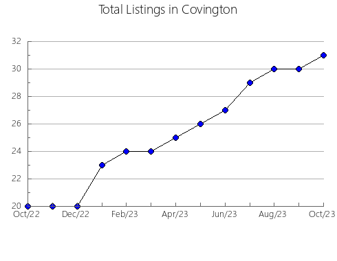 Airbnb & Vrbo Analytics, listings per month in Preko, 20