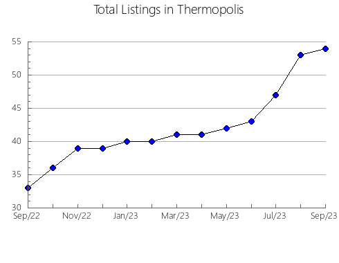 Airbnb & Vrbo Analytics, listings per month in Prevalje, 4