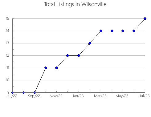 Airbnb & Vrbo Analytics, listings per month in Prikubanskiy rayon, 25