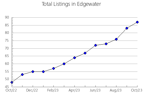 Airbnb & Vrbo Analytics, listings per month in PRINCE, 10